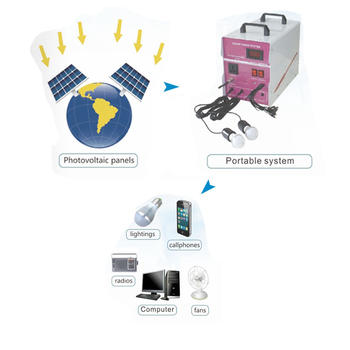 Solar Portable Generator System